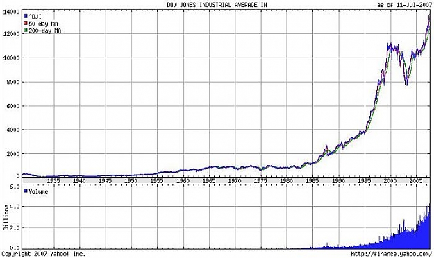 Click to Enlarge

Name: DJIA.jpg
Size: 49 KB