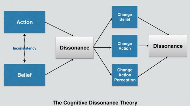 Click to Enlarge

Name: apply-cognitive-dissonance-theory-elearning.jpeg
Size: 33 KB