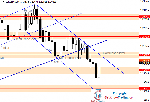Click to Enlarge

Name: EURUSD Daily Forecast 06_02_2021.png
Size: 38 KB