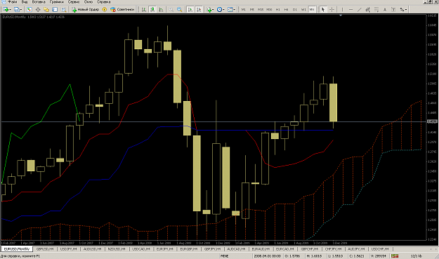 Click to Enlarge

Name: Ishimoku_eur.png
Size: 67 KB