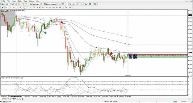 Click to Enlarge

Name: SGDJPY, Weekly, 2010 January 01.jpg
Size: 137 KB