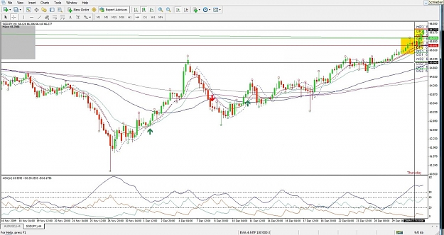 Click to Enlarge

Name: SGDJPY, H4, 2010 January 01.jpg
Size: 145 KB