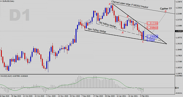 Click to Enlarge

Name: EURUSD-D-Status-Update.png
Size: 29 KB