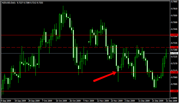 Click to Enlarge

Name: NZDUSD.png
Size: 30 KB
