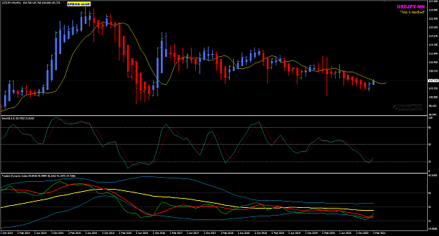 Click to Enlarge

Name: USDJPY MN Feb 05 Close APB 7-2-2021 4-33-25 am.png
Size: 39 KB