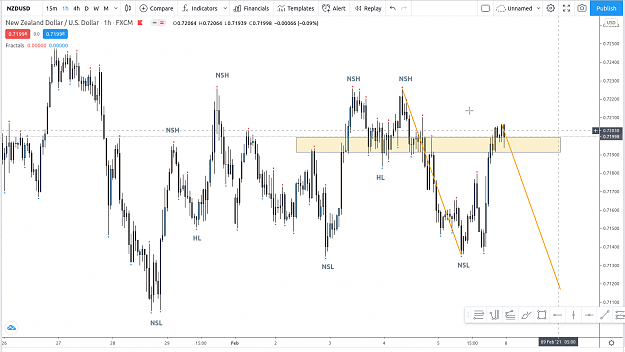 Click to Enlarge

Name: nzdusd.png
Size: 78 KB