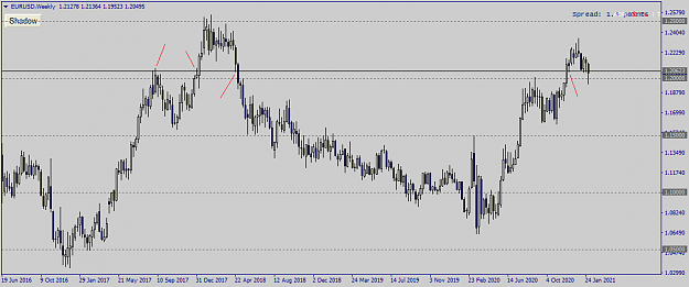 Click to Enlarge

Name: EURUSDWeekly.png
Size: 23 KB