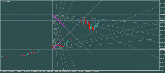 Click to Enlarge

Name: BTCUSDDaily gann 1.png
Size: 40 KB