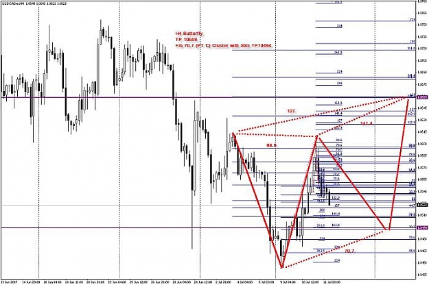Click to Enlarge

Name: usdcad4h-0711.jpg
Size: 58 KB