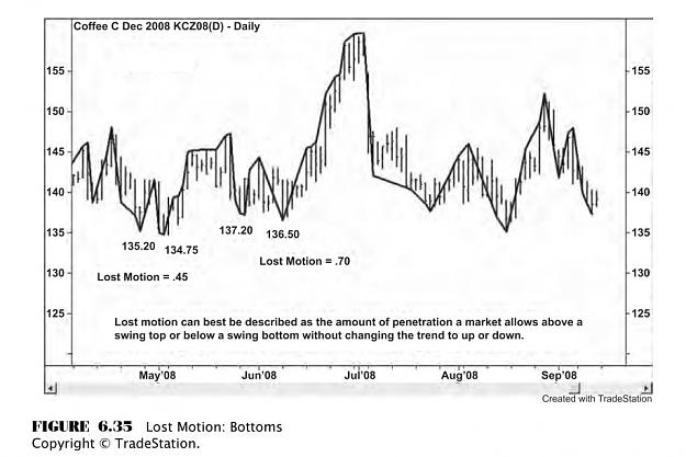 Click to Enlarge

Name: GANN LOST MOTION CHART.jpg
Size: 63 KB