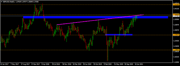 Click to Enlarge

Name: gbpusd-w1-international-capital-markets.png
Size: 28 KB