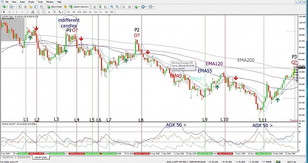 Click to Enlarge

Name: USDJPY, Daily, 2010 January 02.jpg
Size: 167 KB
