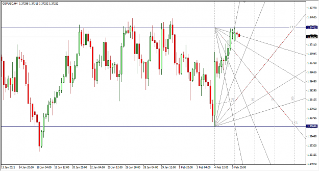 Click to Enlarge

Name: 2-8-2021 1-44-42 PM GBPUSD 4H.png
Size: 29 KB