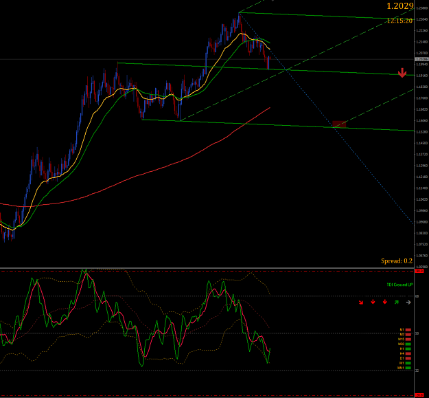 Click to Enlarge

Name: EURUSD,Daily.png
Size: 226 KB