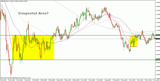 Click to Enlarge

Name: gbpchf daily.GIF
Size: 30 KB