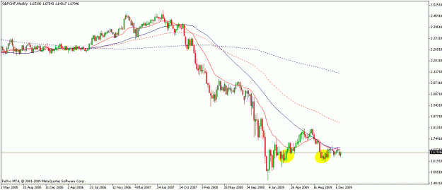 Click to Enlarge

Name: gbpchf weekly.gif
Size: 15 KB