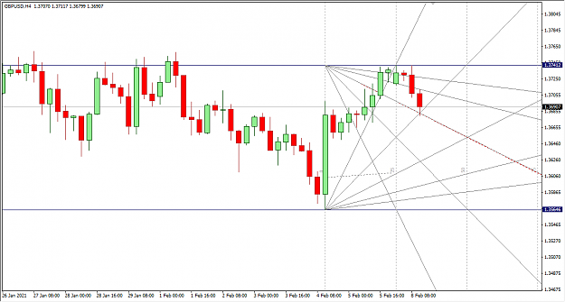 Click to Enlarge

Name: 2-8-2021 7-33-02 PM GBPUSD 4H.png
Size: 27 KB