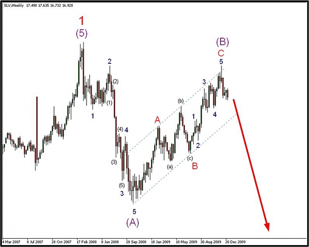 Click to Enlarge

Name: Silver_Weekly_01-02-2010.jpg
Size: 44 KB