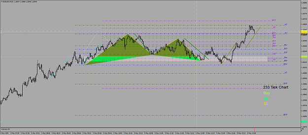 Click to Enlarge

Name: eurusd 185.png
Size: 62 KB