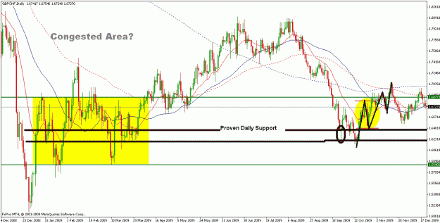 Click to Enlarge

Name: gbpchf daily.GIF
Size: 32 KB