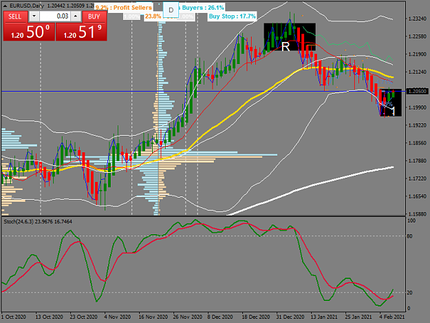 Click to Enlarge

Name: eurusd-d1-oanda-division1-e-u-2.png
Size: 47 KB