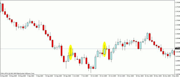 Click to Enlarge

Name: gbpchf daily1.gif
Size: 13 KB