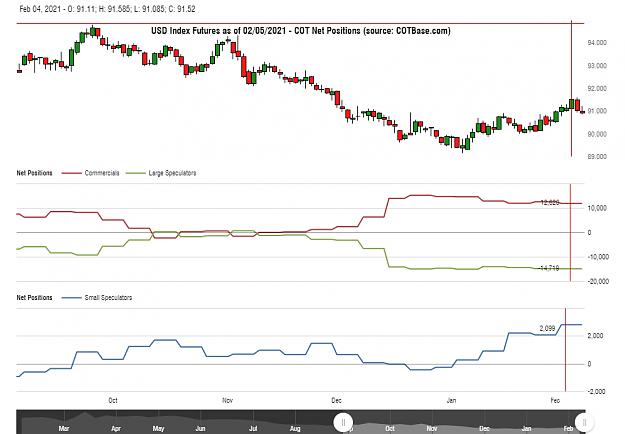 Click to Enlarge

Name: cotbase-usd-index-futures-cot-net-positions.jpg
Size: 149 KB