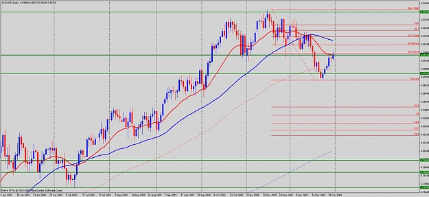 Click to Enlarge

Name: audusd daily.jpg
Size: 125 KB