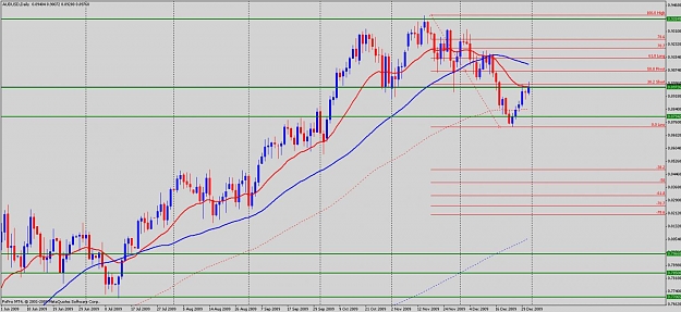 Click to Enlarge

Name: audusd daily.jpg
Size: 125 KB