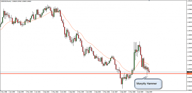 Click to Enlarge

Name: usdcad_monthly.png
Size: 30 KB