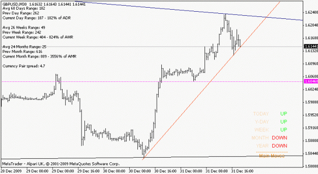 Click to Enlarge

Name: gbpusd_100103_m30.gif
Size: 10 KB