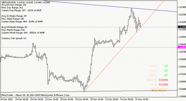 Click to Enlarge

Name: gbpusd_100103_m30.gif
Size: 10 KB