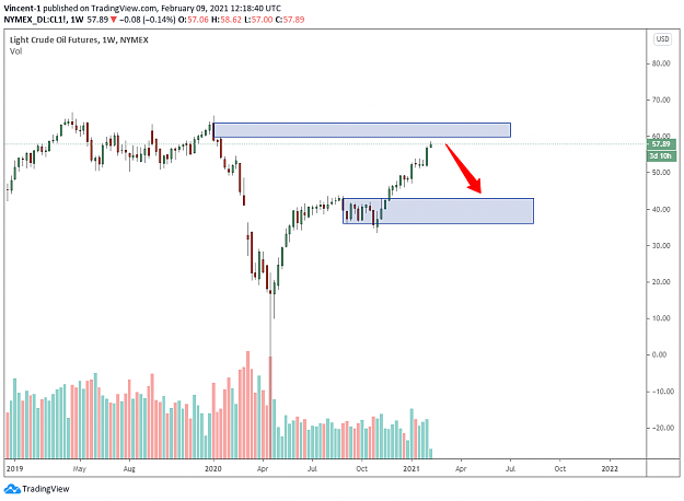 Click to Enlarge

Name: Crude Oil.png
Size: 33 KB