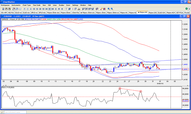 Click to Enlarge

Name: 2009-12-31_23h17_NetDania EUR-USD _ H4 _ Chart _ Divergence.PNG
Size: 67 KB