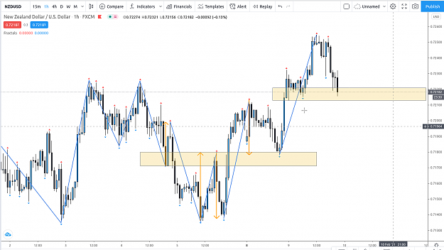 Click to Enlarge

Name: nzdusd.png
Size: 96 KB