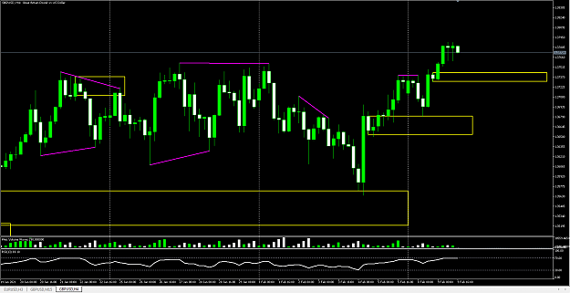 Click to Enlarge

Name: gbpusd-h4 (2021-02-09).png
Size: 60 KB
