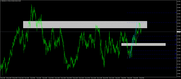 Click to Enlarge

Name: nzdusd 1.png
Size: 71 KB