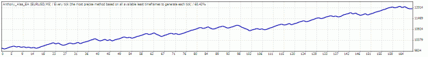 Click to Enlarge

Name: M5-EURUSD.gif
Size: 9 KB