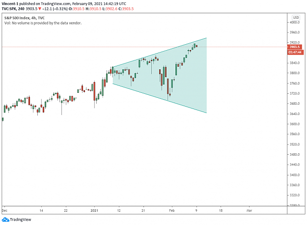 Click to Enlarge

Name: S&P H4.png
Size: 42 KB