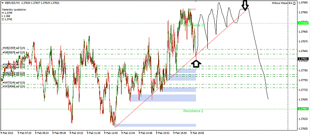 Click to Enlarge

Name: GBPUSD M1 16h23.png
Size: 30 KB