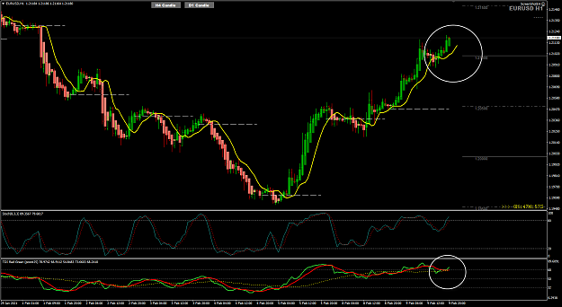 Click to Enlarge

Name: EU Feb09 TDI flat to bounce 10-2-2021 4-12-04 am.png
Size: 59 KB