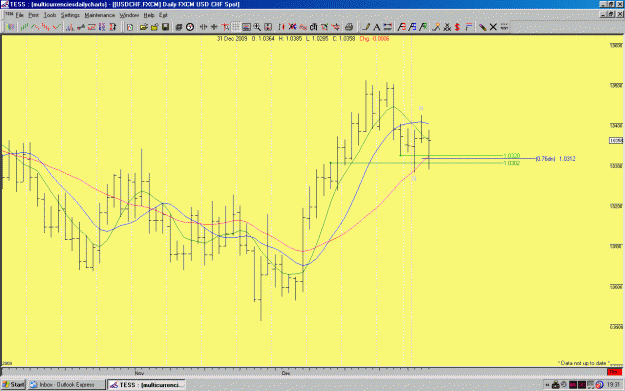 Click to Enlarge

Name: usdchfdaily.gif
Size: 36 KB