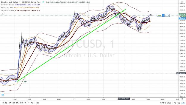Click to Enlarge

Name: BITCOIN LONG 4 9 FEVRIER 2021.jpg
Size: 190 KB