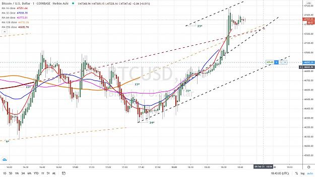 Click to Enlarge

Name: BITCOIN LONG 5 9 FEVRIER 2021.jpg
Size: 162 KB