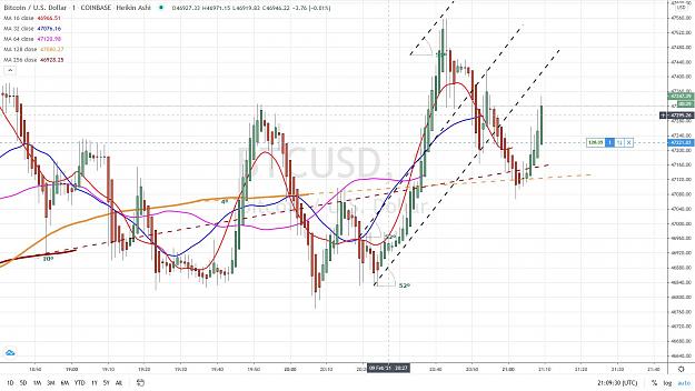 Click to Enlarge

Name: BITCOIN LONG 6 9 FEVRIER 2021.jpg
Size: 177 KB