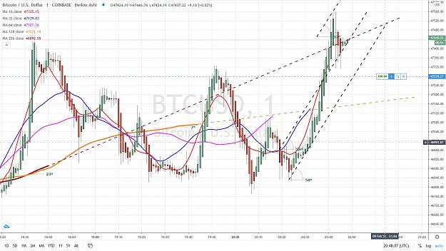 Click to Enlarge

Name: BITCOIN LONG 7 9 FEVRIER 2021.jpg
Size: 180 KB
