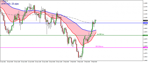 Click to Enlarge

Name: eurusdh4.PNG
Size: 43 KB