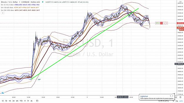 Click to Enlarge

Name: BITCOIN SHORT 2 9 JANVIER 2021.jpg
Size: 194 KB