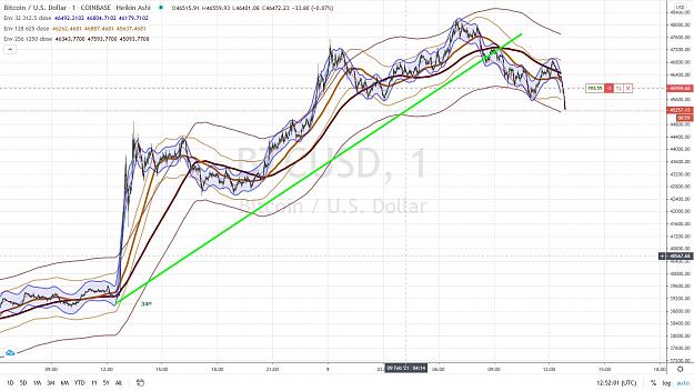 Click to Enlarge

Name: BITCOIN SHORT 2 SUIVI 9 JANVIER 2021.jpg
Size: 191 KB