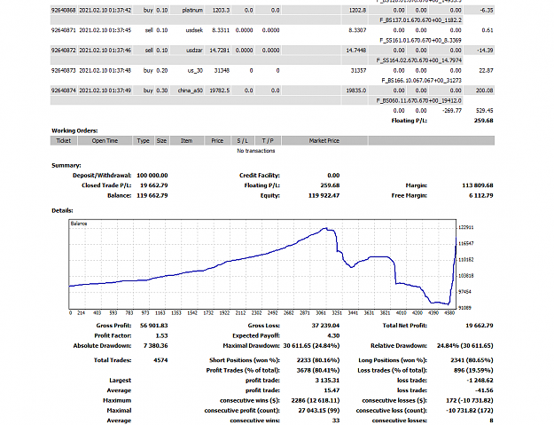 Click to Enlarge

Name: Growthof100k acct-67OD250TP.PNG
Size: 52 KB